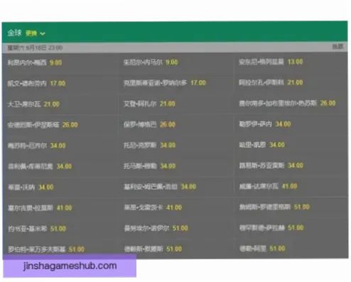 世界杯盘口赔率变化隐藏哪些信号？